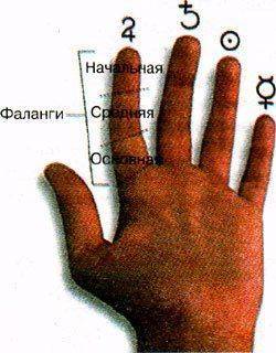 Хиромантия - это то чем занимаются масоны с верховным жрецом из Ватикана Хиромантия - это то чем занимаются масоны с верховным жрецом из Ватикана