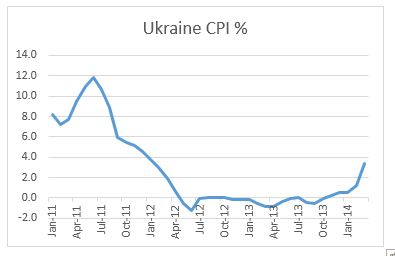Экономический кризис на Украине в шести диаграммах Экономический кризис на Украине в шести диаграммах