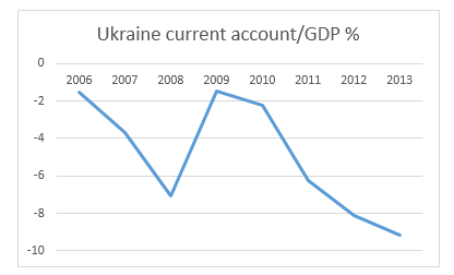 Экономический кризис на Украине в шести диаграммах Экономический кризис на Украине в шести диаграммах