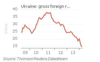 Экономический кризис на Украине в шести диаграммах Экономический кризис на Украине в шести диаграммах