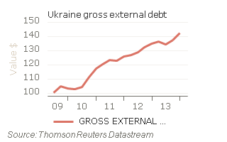 Экономический кризис на Украине в шести диаграммах Экономический кризис на Украине в шести диаграммах