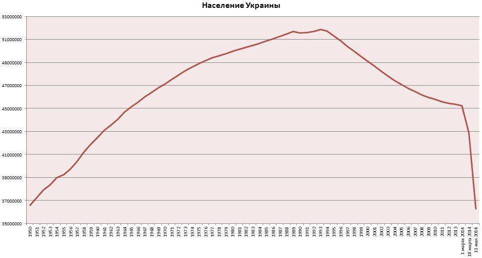 ЭТАПЫ НЕБОЛЬШОГО ПУТИ ЭТАПЫ НЕБОЛЬШОГО ПУТИ