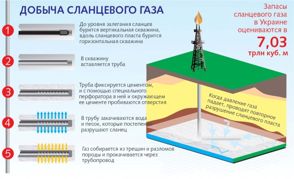 БИТВА ЗА НЕДРА УКРАИНЫ. БИТВА ЗА НЕДРА УКРАИНЫ.