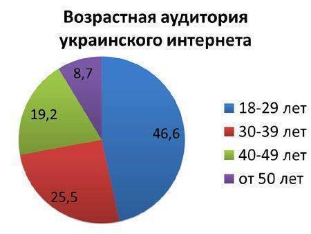Каждый может прорвать информационную блокаду на Украине... Каждый может прорвать информационную блокаду на Украине...