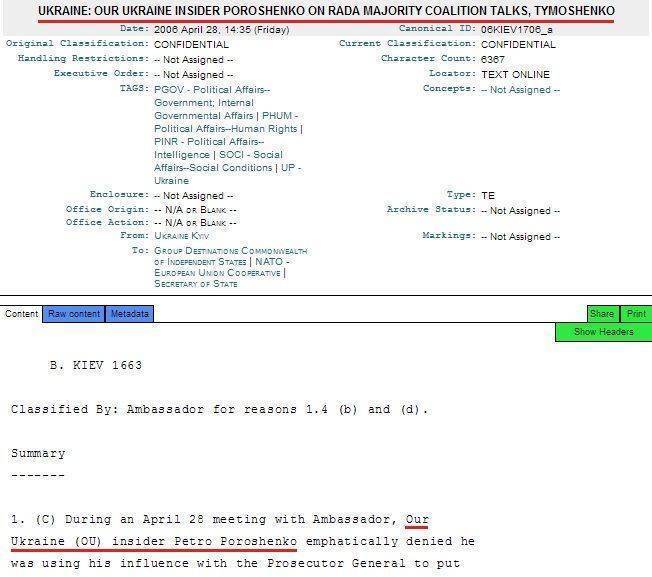 WikiLeaks: Порошенко — агент Госдепа США WikiLeaks: Порошенко — агент Госдепа США