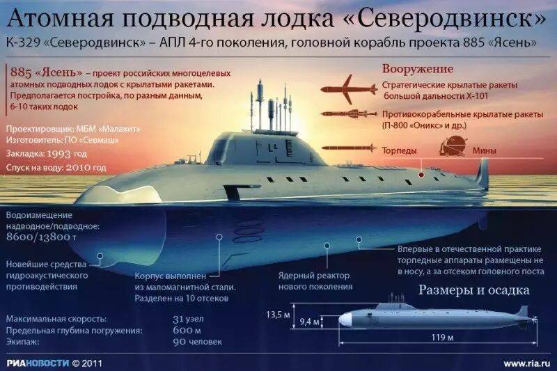 Северодвинск ушёл на дежурство Северодвинск ушёл на дежурство