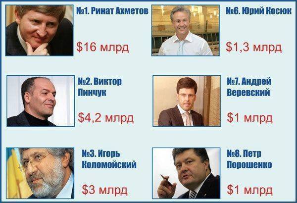 Великая антиолигархическая революция Великая антиолигархическая революция