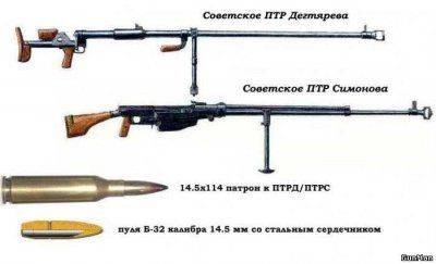 Оружие Победы у донбасских ополченцев Оружие Победы у донбасских ополченцев