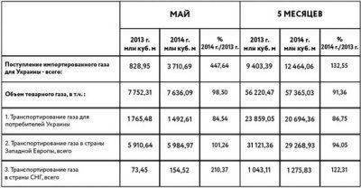 Яценюк: Украинцы готовы мерзнуть и голодать лишь бы Россия не получила украинские газовые деньги Яценюк: Украинцы готовы мерзнуть и голодать лишь бы Россия не получила украинские газовые деньги
