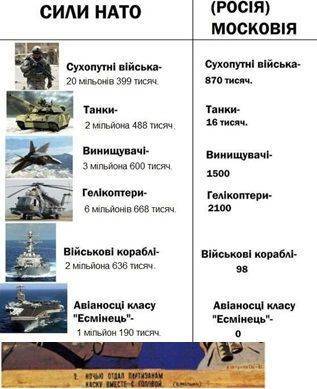 О побочных эффектах укропаганды и страшной военной тайне О побочных эффектах укропаганды и страшной военной тайне