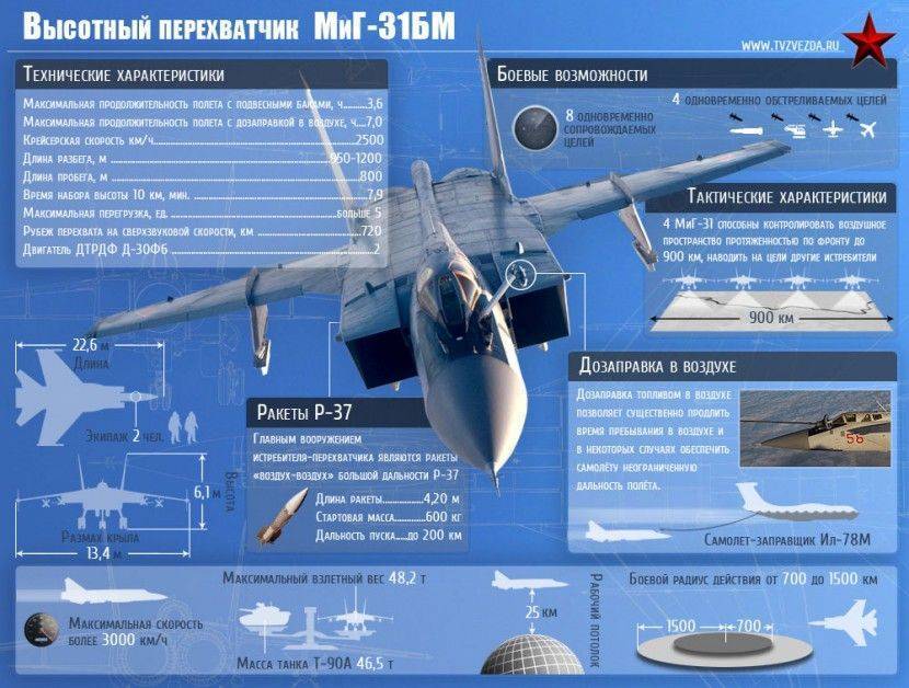 Россия перебрасывает авиацию к южным границам Россия перебрасывает авиацию к южным границам