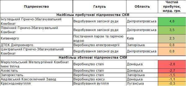 О состоянии дел с экономикой Украины О состоянии дел с экономикой Украины