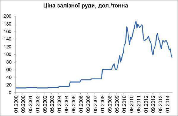 О состоянии дел с экономикой Украины О состоянии дел с экономикой Украины