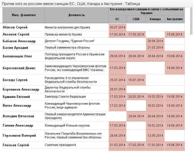 Санкции против России уже ударили по европейскому бизнесу Санкции против России уже ударили по европейскому бизнесу