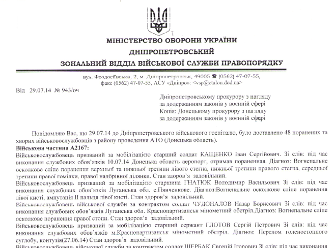 09.08.2014 г. Новые данные о потерях карателей в Новороссии 09.08.2014 г. Новые данные о потерях карателей в Новороссии