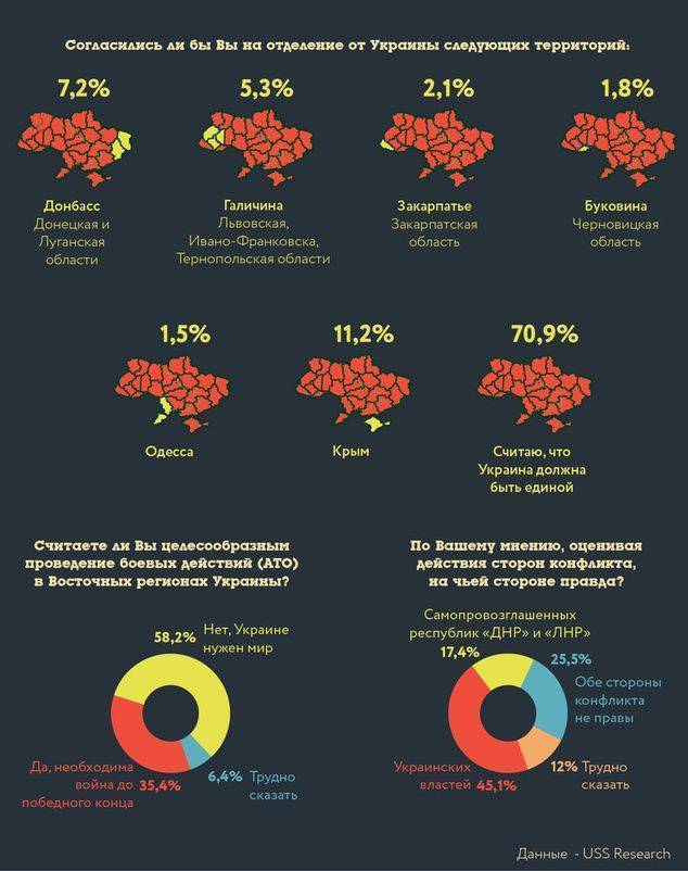 Украинцы «под колпаком» у спецслужб Украинцы «под колпаком» у спецслужб