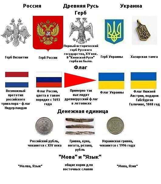 Разоблачение истории древних укров Разоблачение истории древних укров