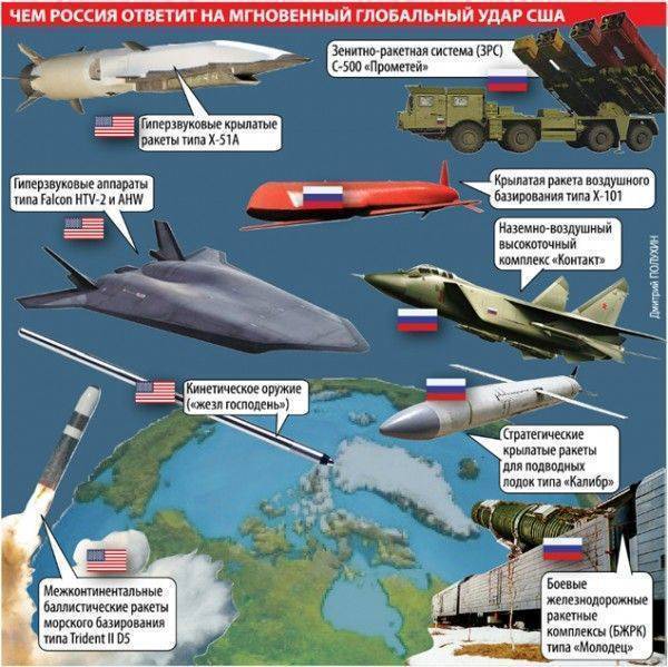 США стращают планету оружием глобального удара. Чем ответит Россия? США стращают планету оружием глобального удара. Чем ответит Россия?
