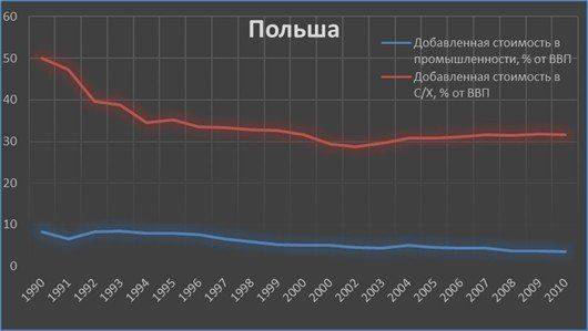 «Хуторизация» Украины: Страна лишится металлургии, машиностроения и химии «Хуторизация» Украины: Страна лишится металлургии, машиностроения и химии