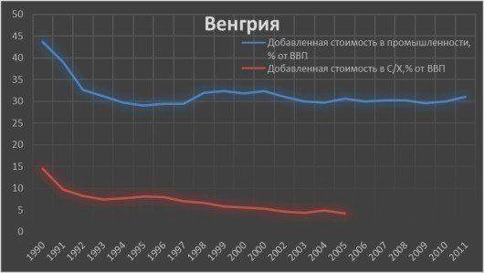 «Хуторизация» Украины: Страна лишится металлургии, машиностроения и химии «Хуторизация» Украины: Страна лишится металлургии, машиностроения и химии