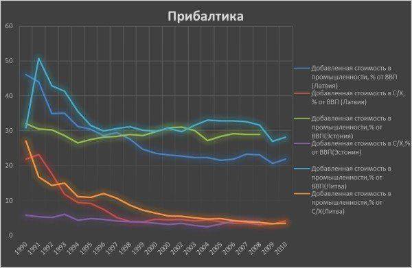 «Хуторизация» Украины: Страна лишится металлургии, машиностроения и химии «Хуторизация» Украины: Страна лишится металлургии, машиностроения и химии