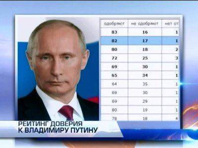 Washington Post: Разгневанные горожане теперь тоже за Путина Washington Post: Разгневанные горожане теперь тоже за Путина