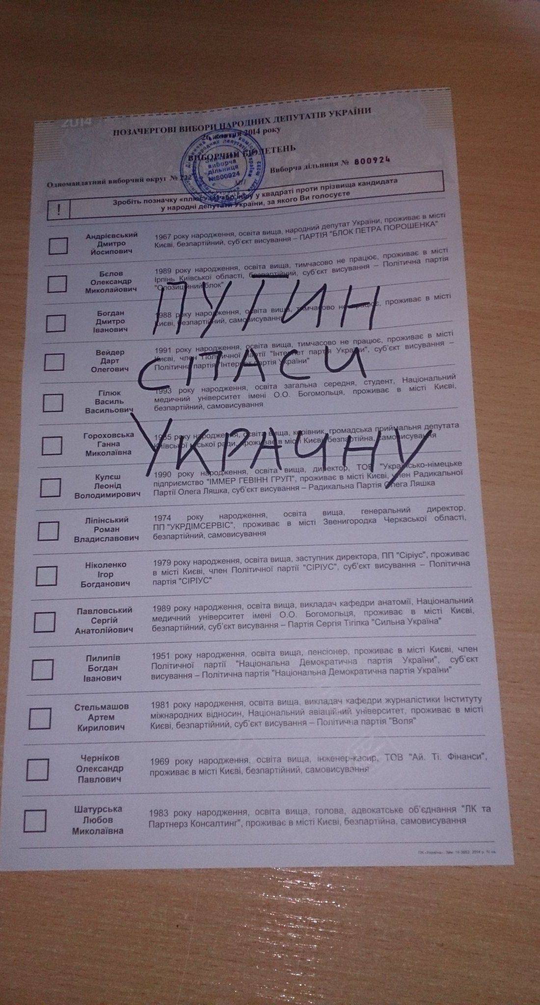 Украинцы голосовали за Путина, Ополчение и ДНР. Украинцы голосовали за Путина, Ополчение и ДНР.