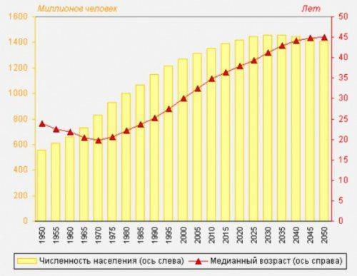 "Китайская угроза" для России сильно преувеличена? Китай ждут большие демографические проблемы "Китайская угроза" для России сильно преувеличена? Китай ждут большие демографические проблемы