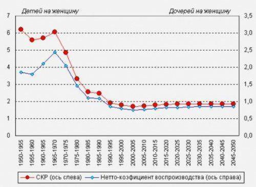 "Китайская угроза" для России сильно преувеличена? Китай ждут большие демографические проблемы "Китайская угроза" для России сильно преувеличена? Китай ждут большие демографические проблемы