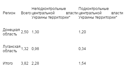 Новороссия – Украина: полный разрыв финансовых отношений Новороссия – Украина: полный разрыв финансовых отношений