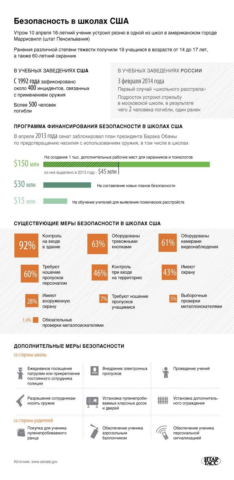 В США полицейский выстрелил в ребенка на детской площадке В США полицейский выстрелил в ребенка на детской площадке