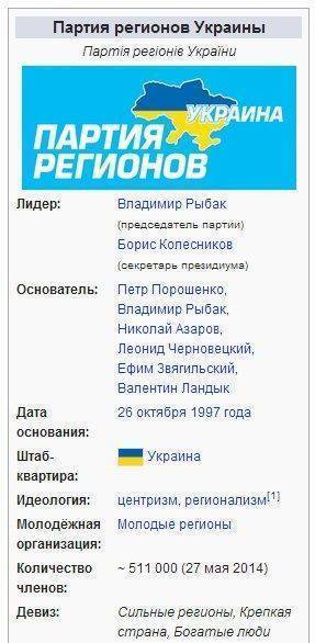 В Википедии Порошенко неожиданно исчез из основателей Партии Регионов В Википедии Порошенко неожиданно исчез из основателей Партии Регионов