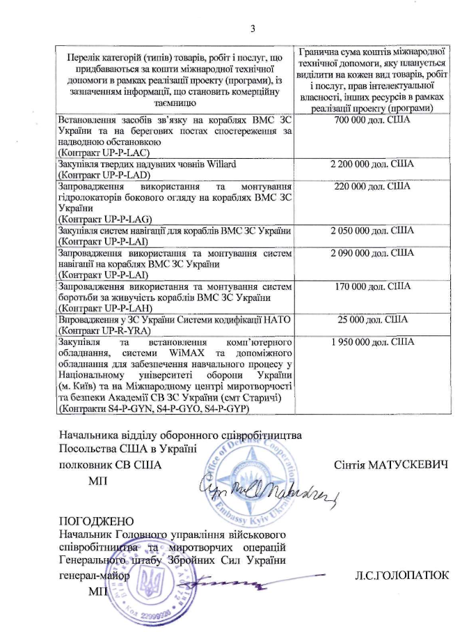 ​«Киберберкут» взломал секретные файлы США и нашел документы о поставках оружия в Украину ​«Киберберкут» взломал секретные файлы США и нашел документы о поставках оружия в Украину