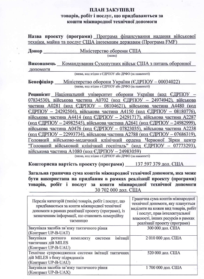 ​«Киберберкут» взломал секретные файлы США и нашел документы о поставках оружия в Украину ​«Киберберкут» взломал секретные файлы США и нашел документы о поставках оружия в Украину
