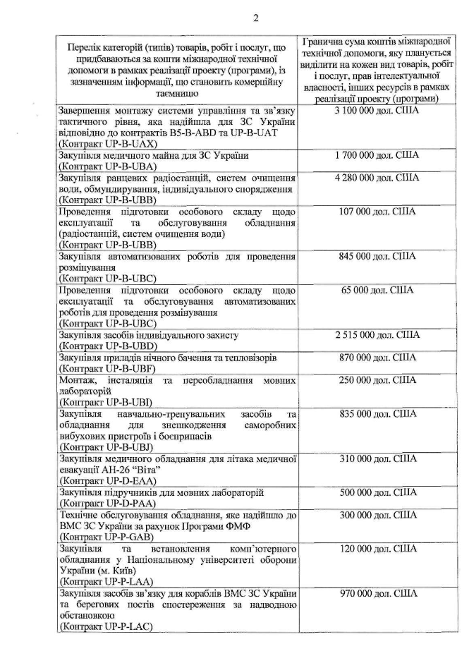​«Киберберкут» взломал секретные файлы США и нашел документы о поставках оружия в Украину ​«Киберберкут» взломал секретные файлы США и нашел документы о поставках оружия в Украину