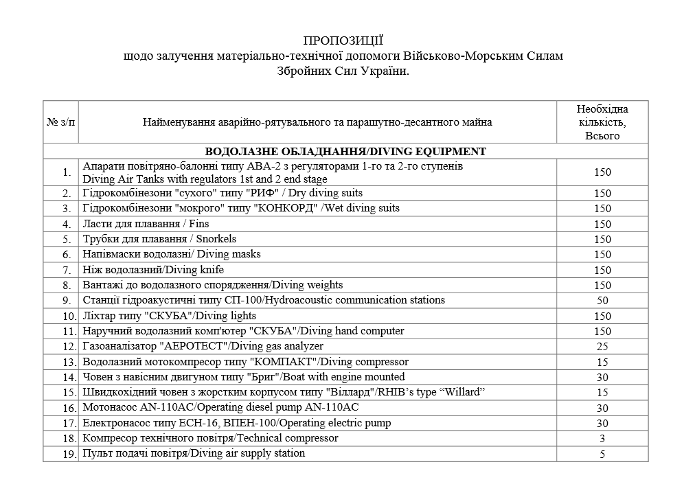 ​«Киберберкут» взломал секретные файлы США и нашел документы о поставках оружия в Украину ​«Киберберкут» взломал секретные файлы США и нашел документы о поставках оружия в Украину
