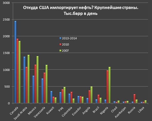Нефть, ОПЕК и серьезность намерений США Нефть, ОПЕК и серьезность намерений США