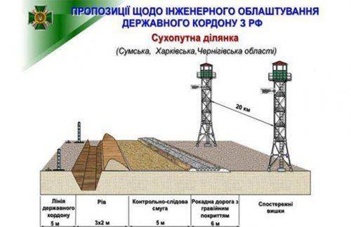Украинские власти признались, что для проекта «Стена» не хватает денег Украинские власти признались, что для проекта «Стена» не хватает денег
