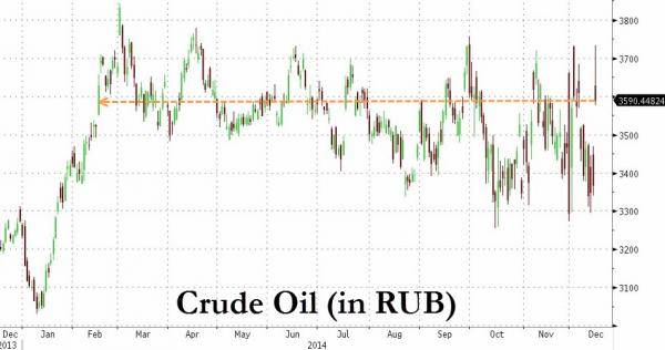 Чего США недопонимают относительно России и нефти Чего США недопонимают относительно России и нефти