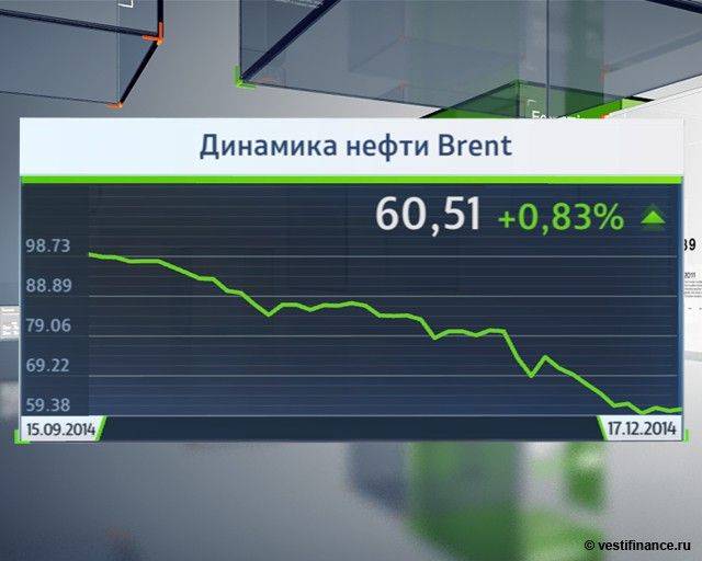 Саудиты и США: заговор против нефтяного мира Саудиты и США: заговор против нефтяного мира