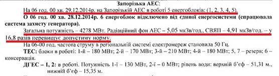 Сводки от ополчения Новороссии 31 декабря 2014 год Сводки от ополчения Новороссии 31 декабря 2014 год