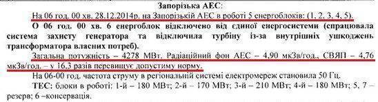 Сводки от ополчения Новороссии 31 декабря 2014 год Сводки от ополчения Новороссии 31 декабря 2014 год