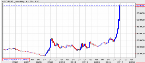 Аналитик Кус Янсен: мир движется к большой встряске и все это связано с долларом Аналитик Кус Янсен: мир движется к большой встряске и все это связано с долларом