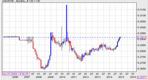 Аналитик Кус Янсен: мир движется к большой встряске и все это связано с долларом Аналитик Кус Янсен: мир движется к большой встряске и все это связано с долларом
