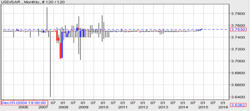 Аналитик Кус Янсен: мир движется к большой встряске и все это связано с долларом Аналитик Кус Янсен: мир движется к большой встряске и все это связано с долларом