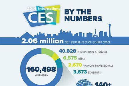 Выставка CES 2015: флотилия дронов, «умные» дома и тень Apple Выставка CES 2015: флотилия дронов, «умные» дома и тень Apple