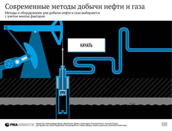 Мировые цены на нефть продолжают рост на новостях из Саудовской Аравии Мировые цены на нефть продолжают рост на новостях из Саудовской Аравии