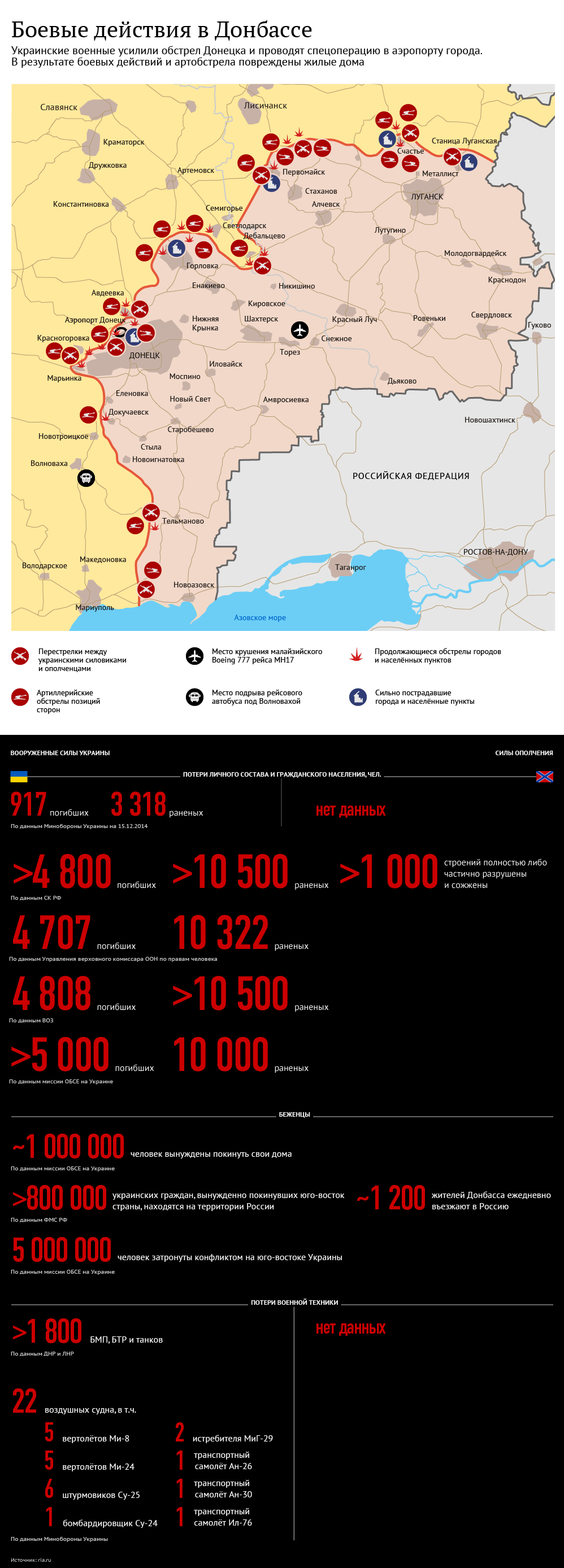 ДНР: с начала наступления Киева ответным огнем уничтожены 752 силовика ДНР: с начала наступления Киева ответным огнем уничтожены 752 силовика