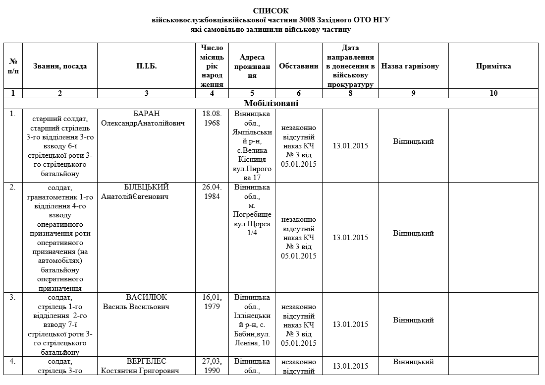 КиберБеркут получил доступ к компьютеру главного военного прокурора Украины КиберБеркут получил доступ к компьютеру главного военного прокурора Украины