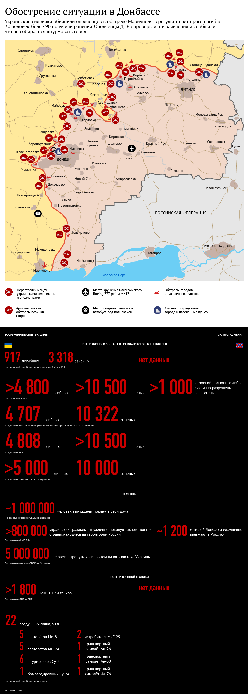 Глава ДНР призвал окруженных в Дебальцево военных сдать оружие Глава ДНР призвал окруженных в Дебальцево военных сдать оружие